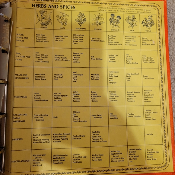 VINTAGE Betty Crocker Cookbook Binder (1974) - Picture 8 of 16